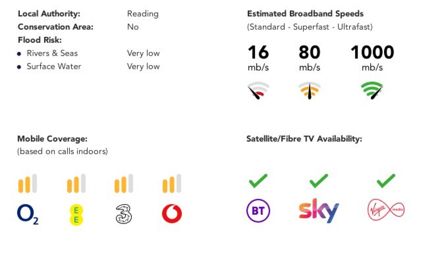 Tilehurst, Reading, Berkshire