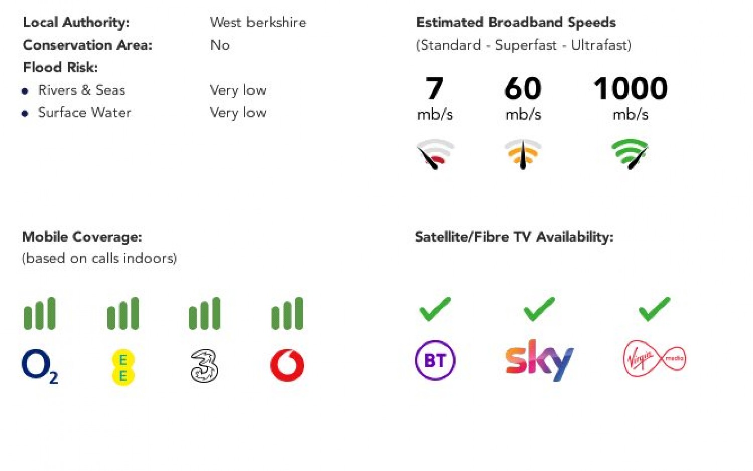 Tilehurst, Reading, Berkshire