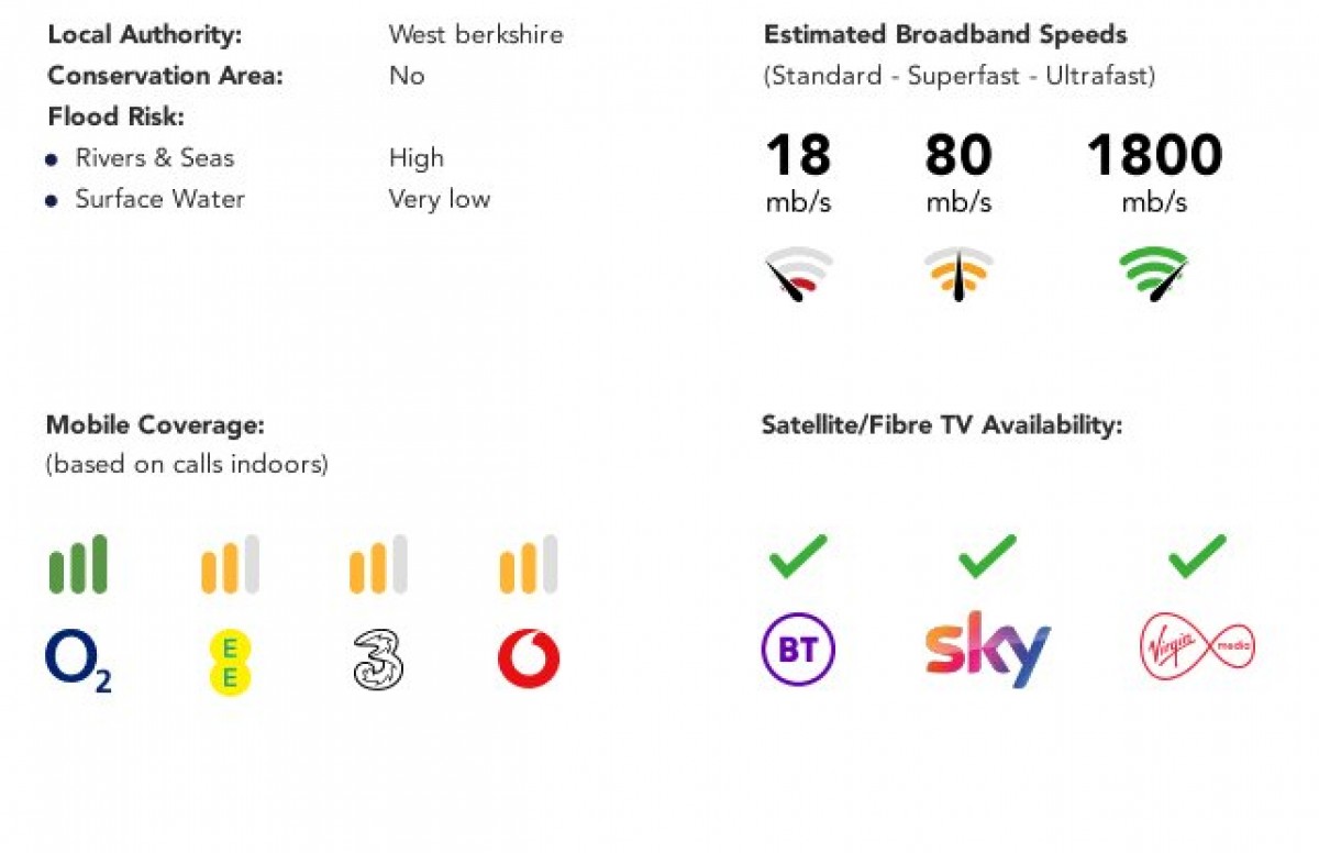 Purley on Thames, Reading, Berkshire
