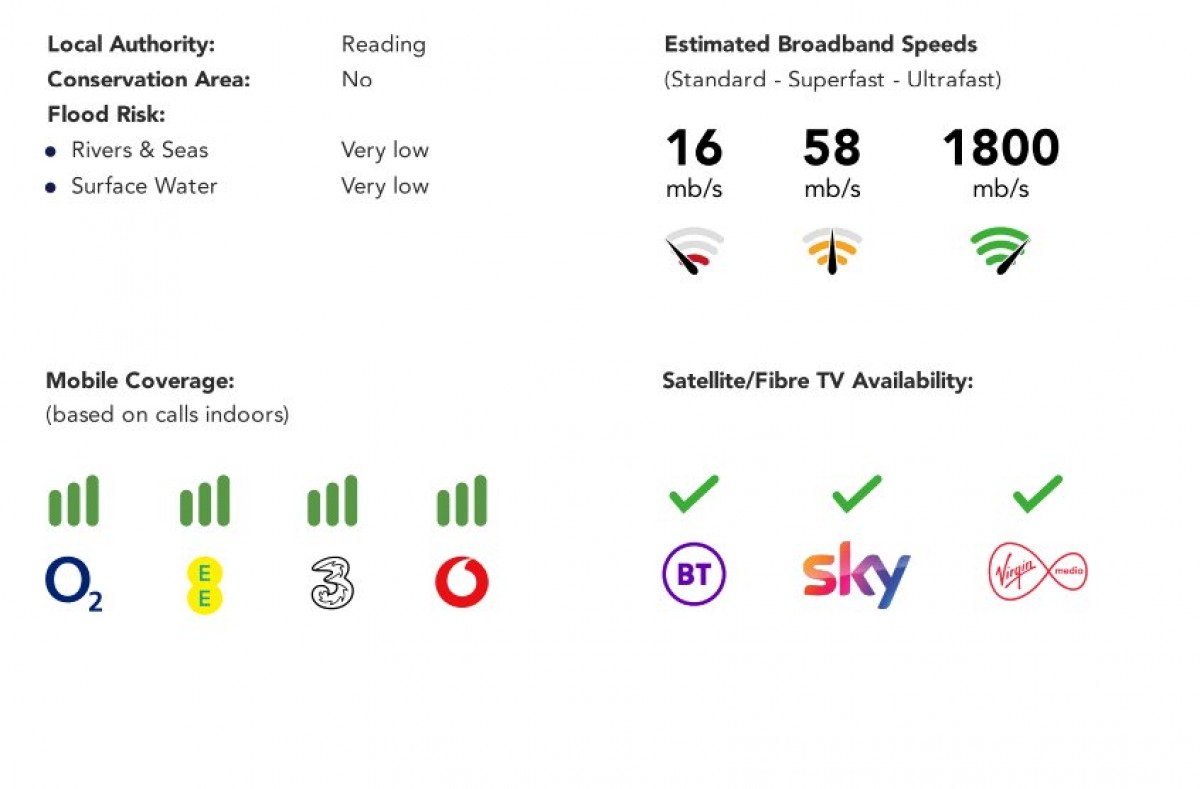 Tilehurst, Reading, Berkshire