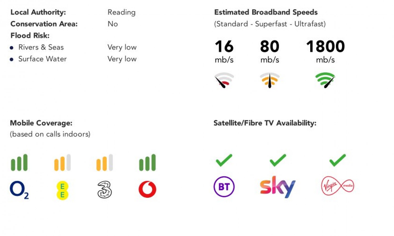 Tilehurst, Reading, Berkshire