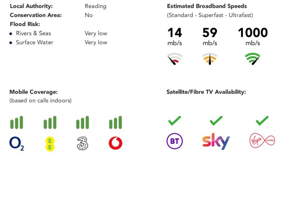 Tilehurst, Reading, Berkshire