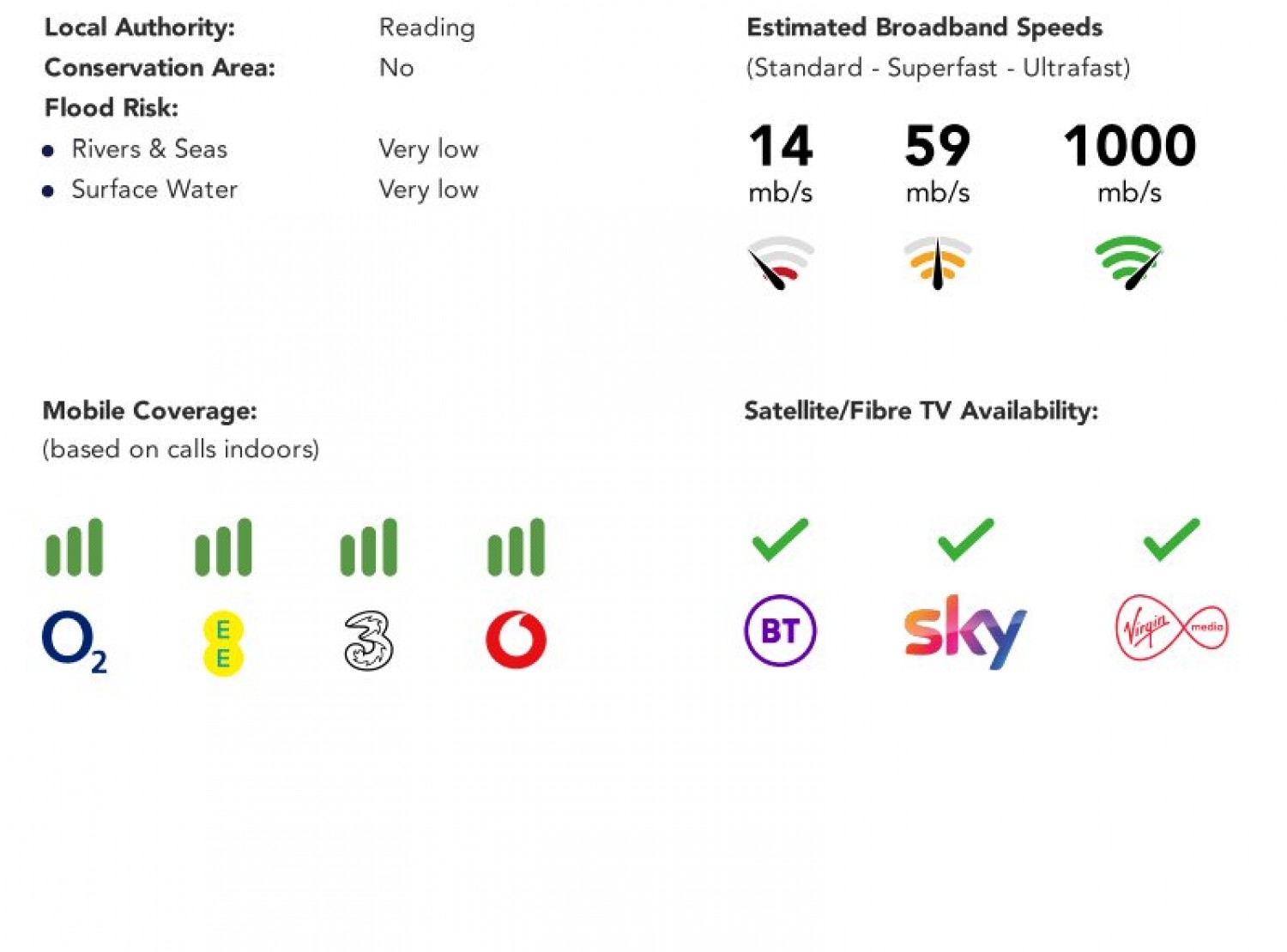 Tilehurst, Reading, Berkshire