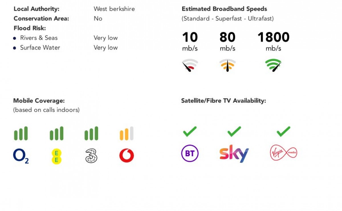 Tilehurst, Reading, Berkshire