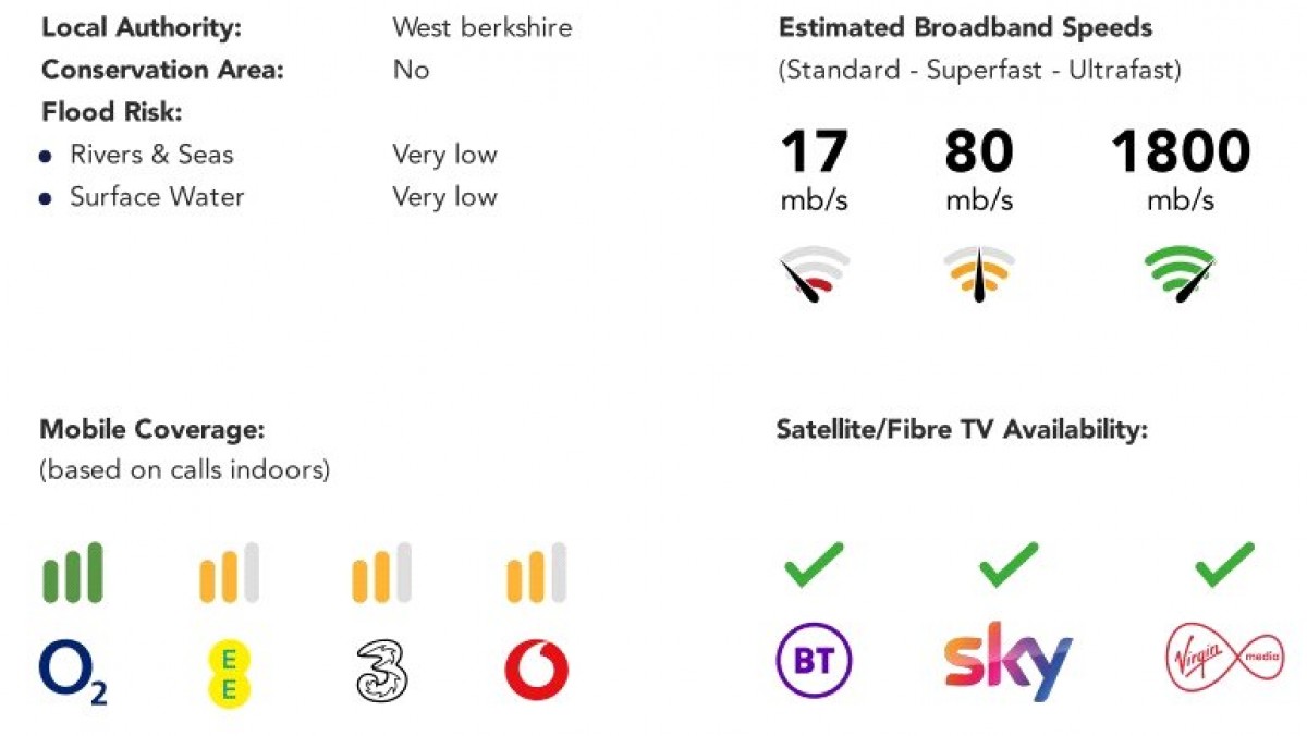 Burghfield Common, Reading, Berkshire
