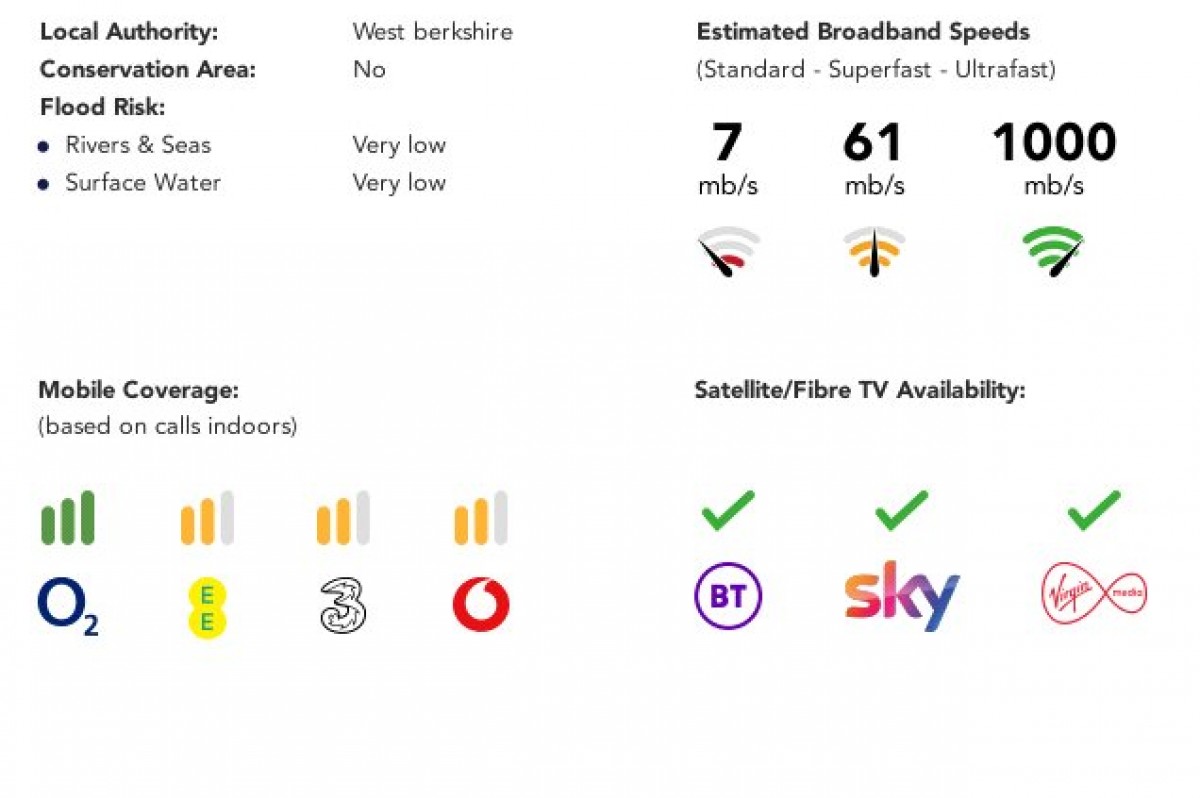 Purley on Thames, Reading, Berkshire