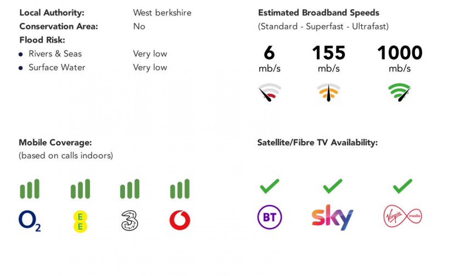 Tilehurst, Reading, Berkshire
