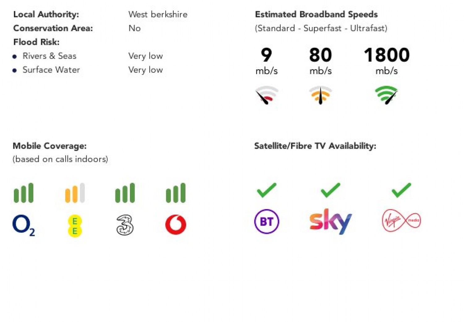 Tilehurst, Reading, Berkshire