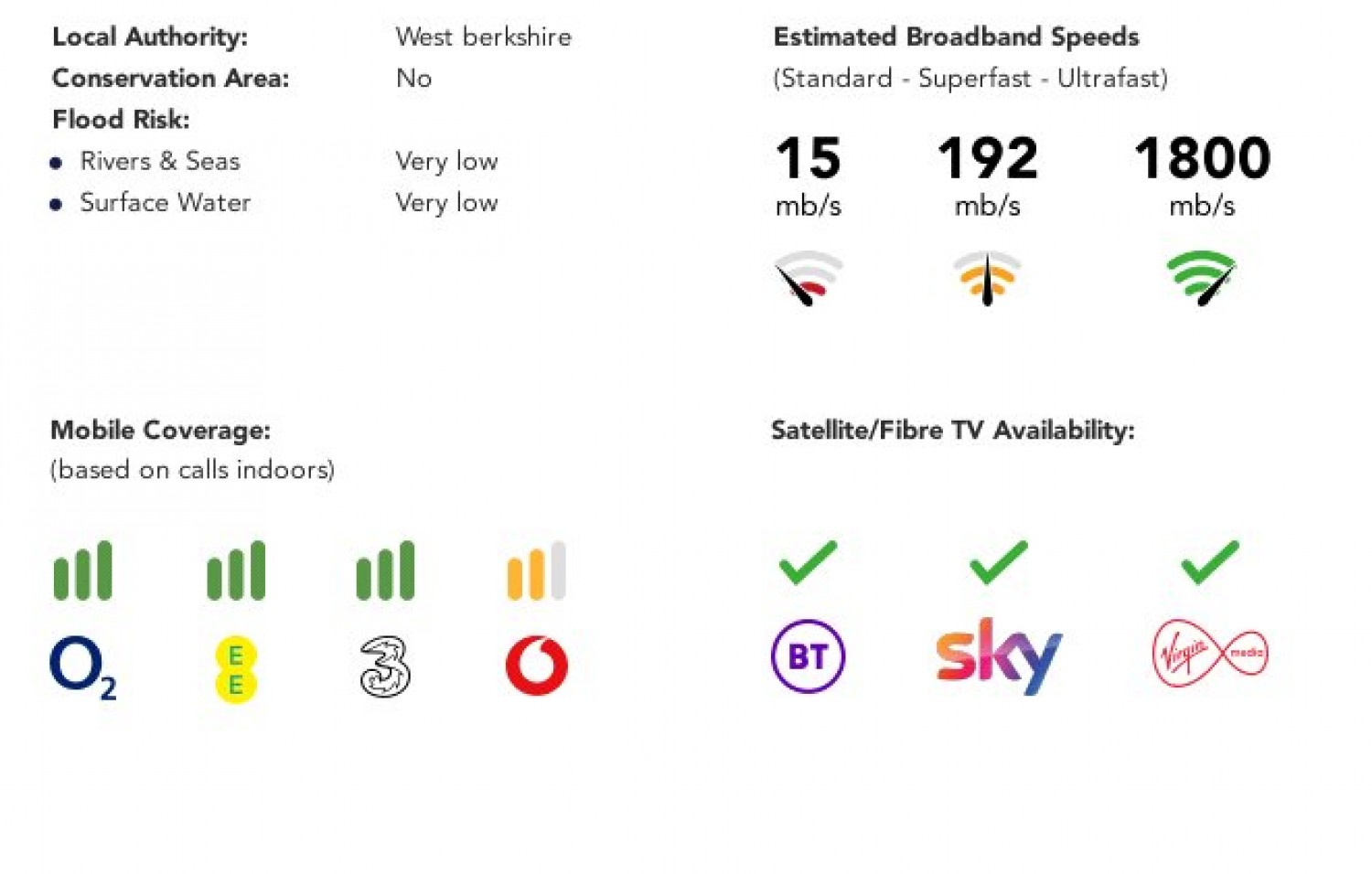 Tilehurst, Reading, Berkshire