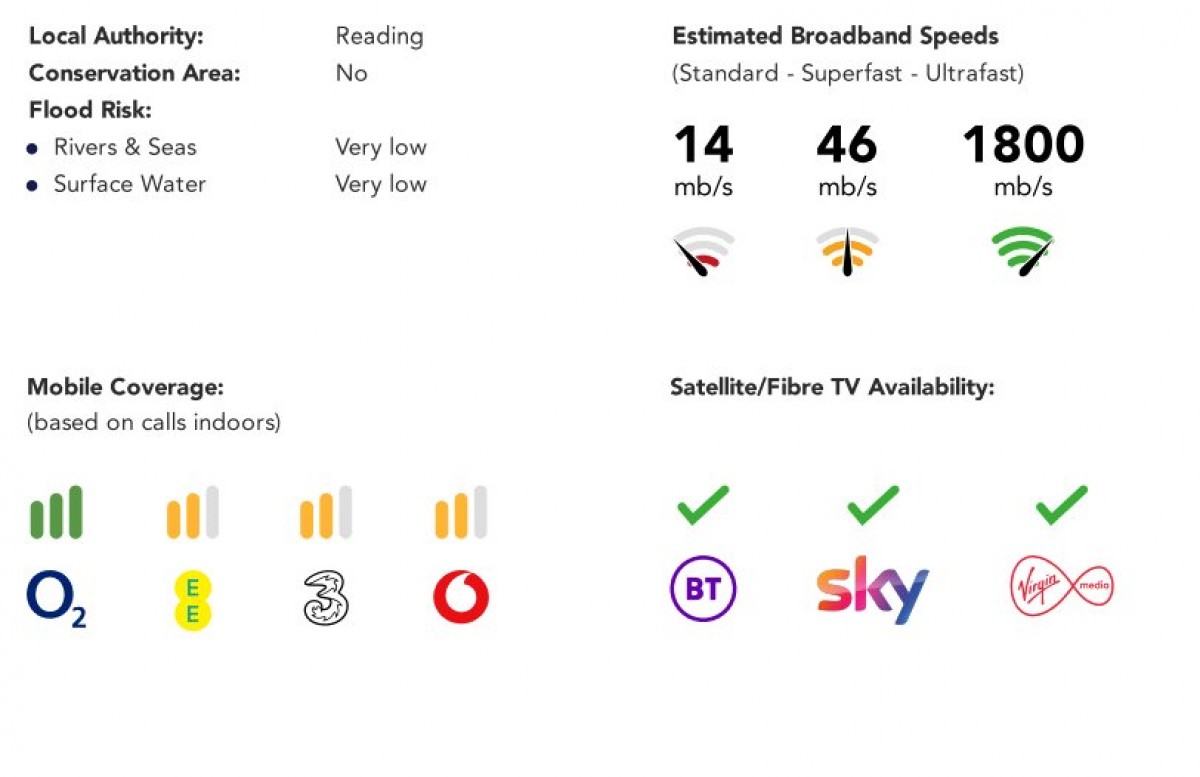 Tilehurst, Reading, Berkshire