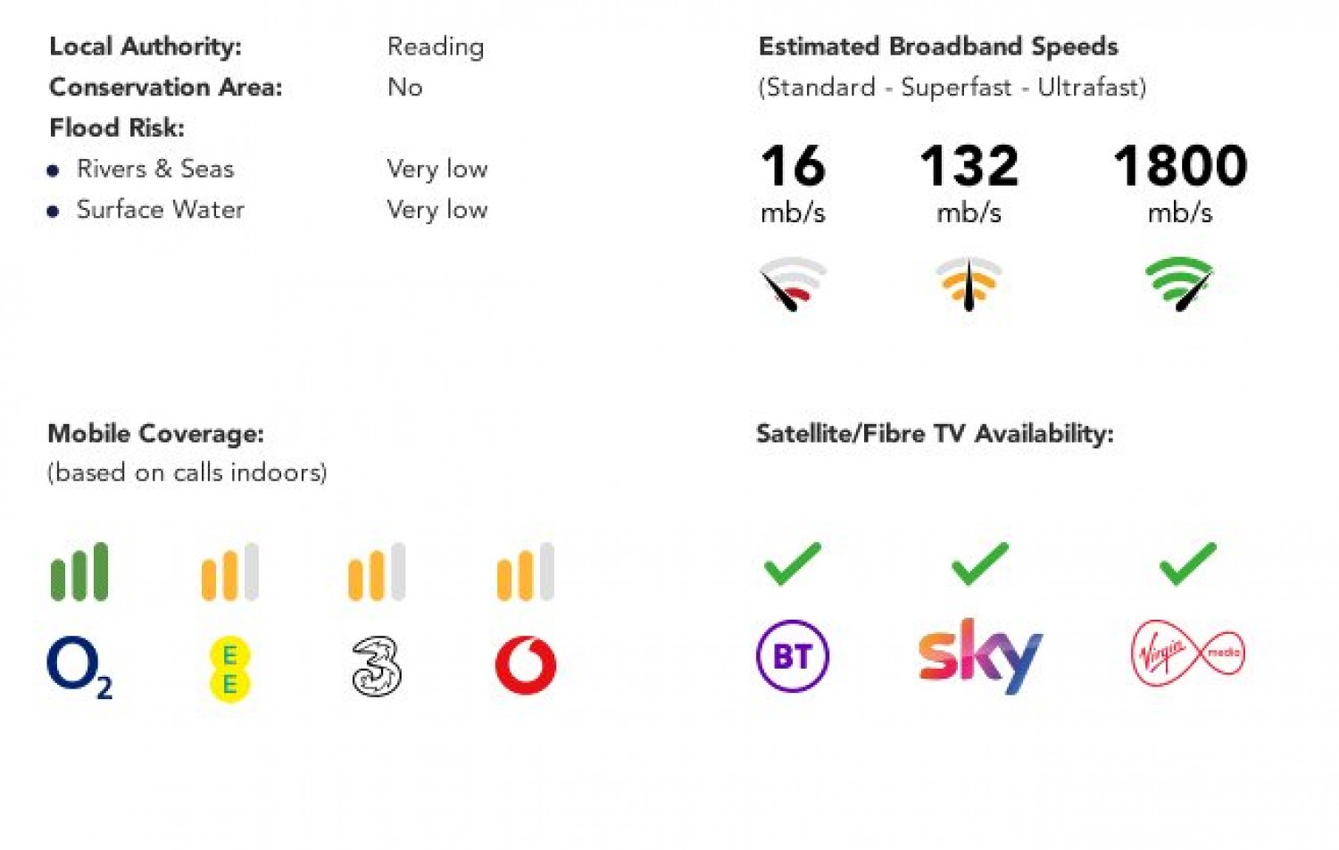 Tilehurst, Reading, Berkshire