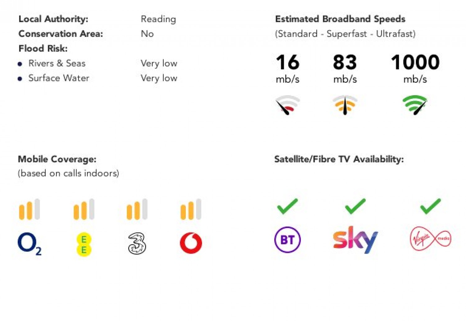 Tilehurst, Reading, Berkshire