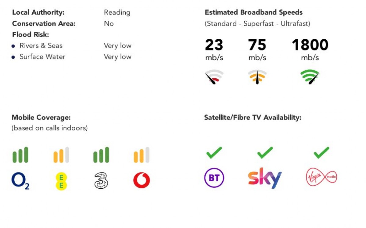 Tilehurst, Reading, Berkshire