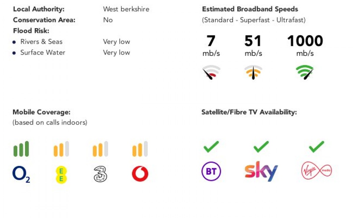 Bowling Green Lane, Purley on Thames, Reading