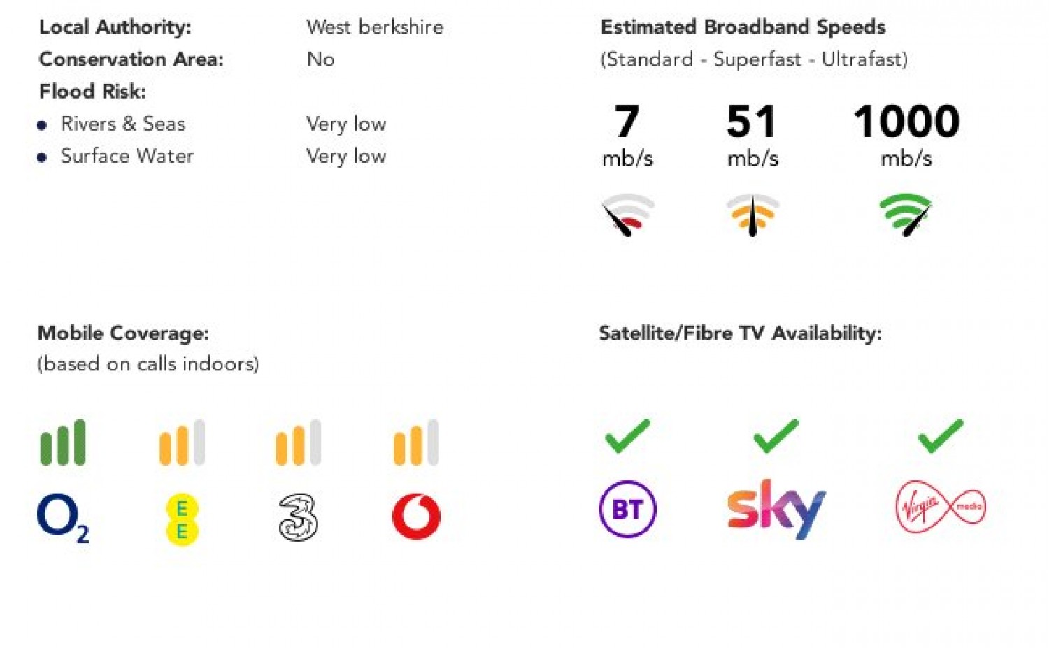 Bowling Green Lane, Purley on Thames, Reading