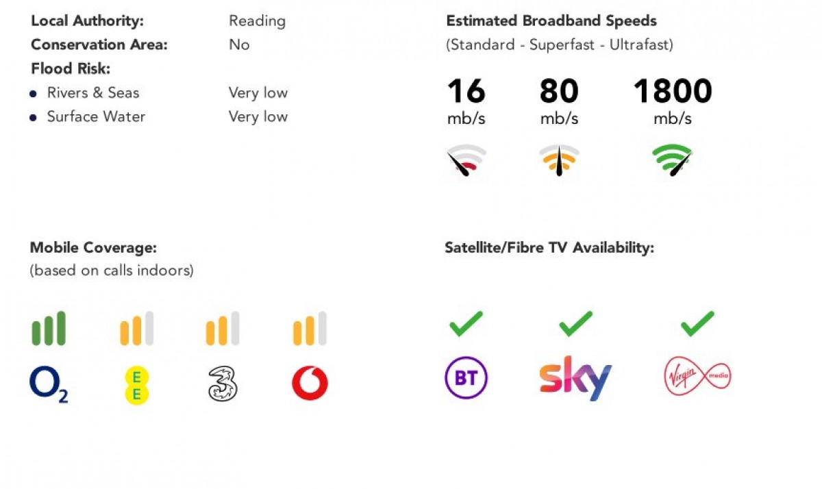 Tilehurst, Reading, Berkshire