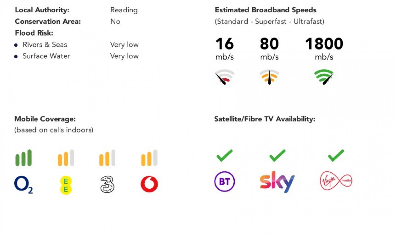 Tilehurst, Reading, Berkshire
