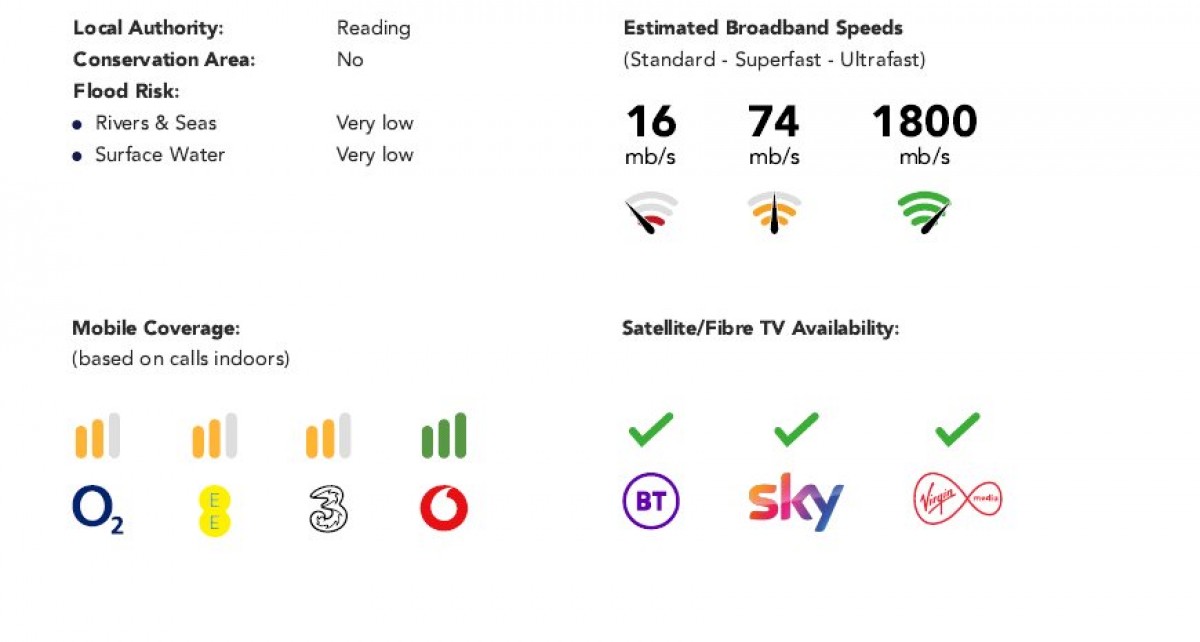 Tilehurst, Reading, Berkshire