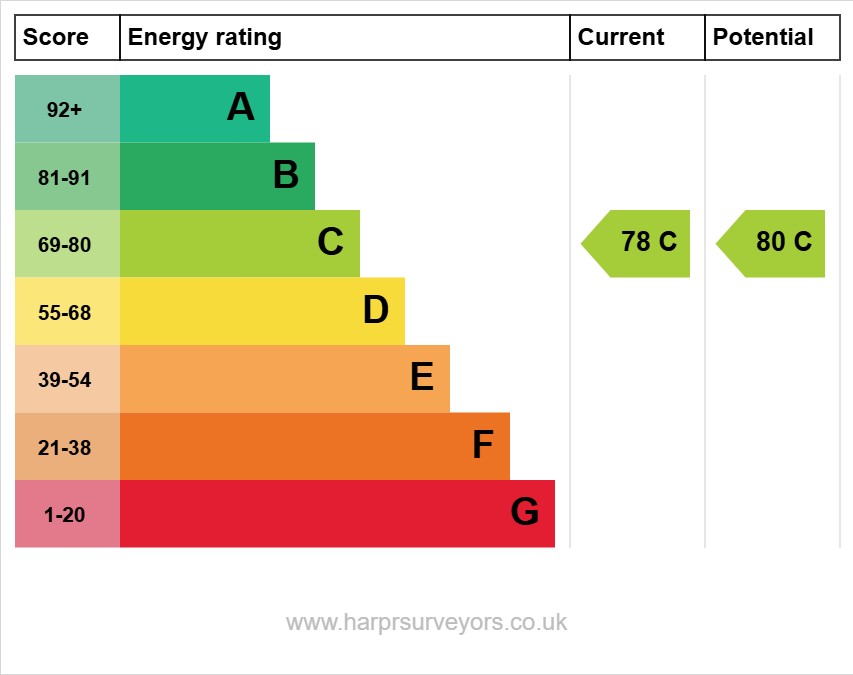 EPC Certificate