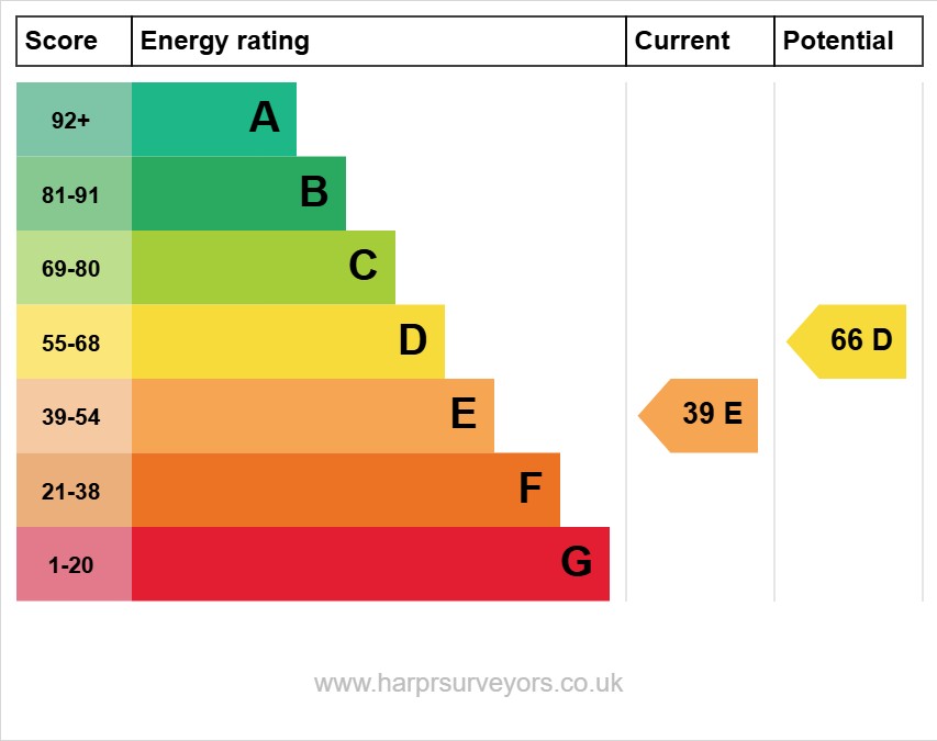 EPC Certificate