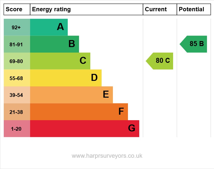 EPC Certificate