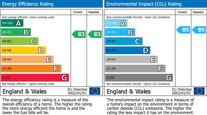 EPC for William Morris Way, Tadpole Garden Village, SN25
