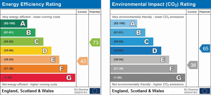 EPC for Hemingford Abbots
