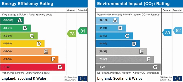 EPC for Priory Road, St. Ives