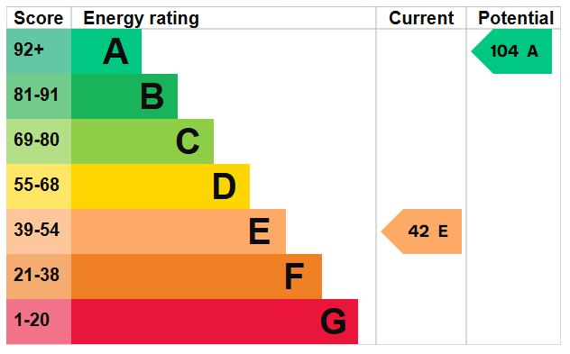 EPC for The Causeway, Bassingbourn, Royston