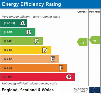 EPC for Mortimer Row, Somersham