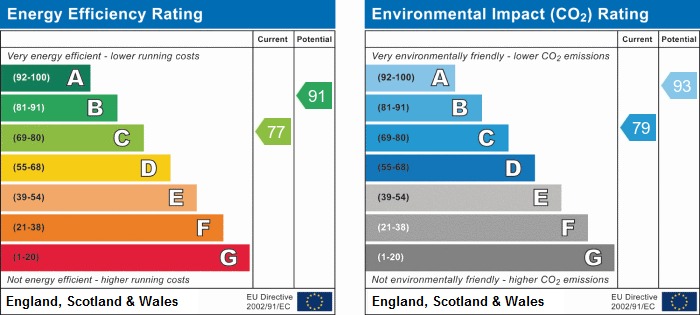 EPC for Skylark Place, St. Ives