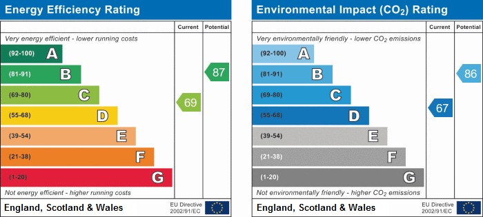 EPC for Flamsteed Drive, Hinchingbrooke Park, Huntingdon