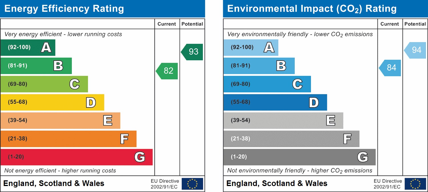EPC for Bloomfield Drive, Hinchingbrooke, Huntingdon