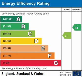 EPC for Provence Road, Huntingdon