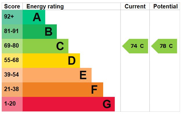 EPC for Lion Yard, High Street, Ramsey
