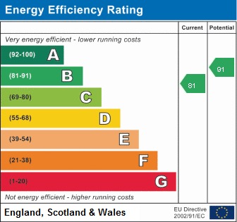EPC for Freston Close, St. Ives