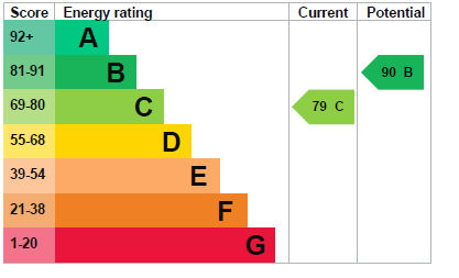 EPC for Stokes Drive, Godmanchester, Huntingdon