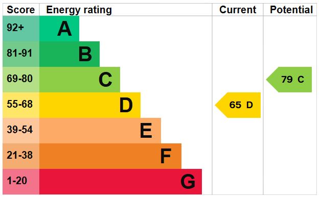 EPC for Scott Close, Royston