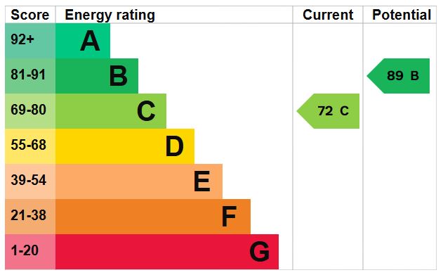 EPC for Dart Close, St. Ives