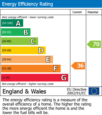 EPC for Covington, Huntingdon, Cambridgeshire