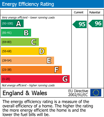 EPC for Fox Brook, St Neots, Cambridgeshire