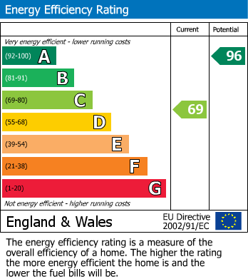 EPC for Little Stukeley, Huntingdon