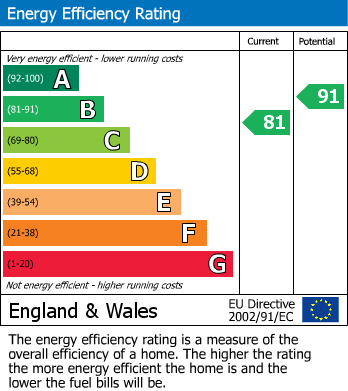 EPC for Backfields Lane, Worcester