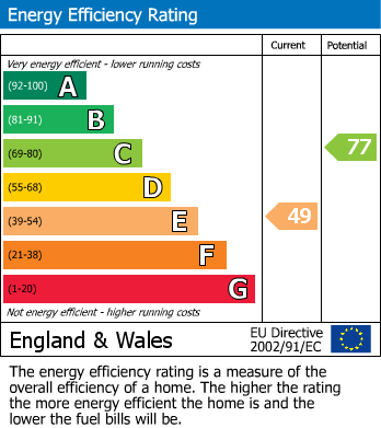 EPC for Caradog Street, Port Talbot, West Glamorgan