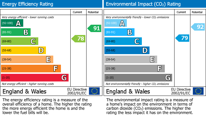 EPC for Sarn, Bridgend, Mid Glamorgan