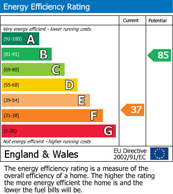 EPC for Ystrad Waun, Pencoed, Bridgend