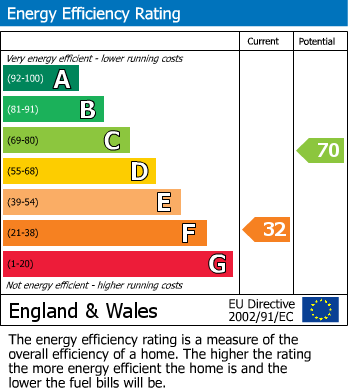 EPC for Cooden Drive, Bexhill-on-Sea, East Sussex
