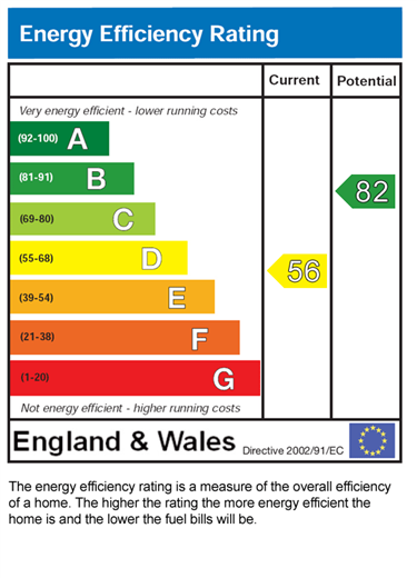 EPC for Rotherby Avenue Leicester