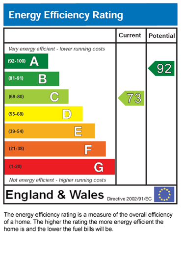 EPC for Flax Road, Leicester, LE4