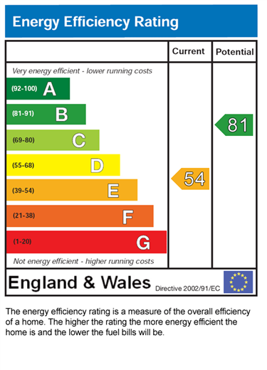 EPC for Haddenham Road, Leicester, LE3
